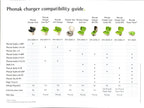 Phonak BTE Charger for Hearing Aids (Marvel & Paradise Naida Technology), Green, Basic Style, Wall Mount, USB Type A Connectivity