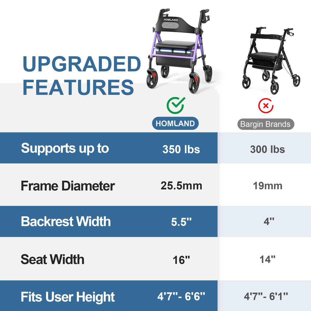 HOMLAND Foldable Rollator Walkers with Seat for Seniors, 8'' Big Wheels, 350 lb. Weight Capacity, Adjustable Handles and Seat Height, Lightweight Rolling Walker, Purple