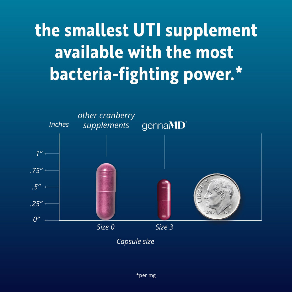 Solv Wellness GennaMD - Maximum UTI Defense - 36 mg Soluble PAC from 100% Cranberry Juice Extract - Highest PAC Concentration in a Small, Easy-to-Swallow Capsule - 30 Capsules