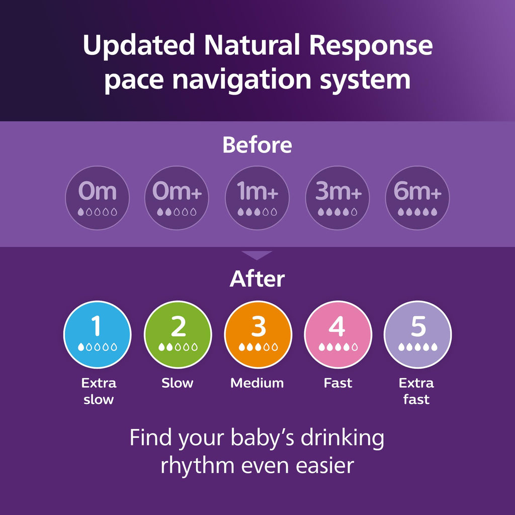 Philips Avent Natural Baby Bottles, Fast Flow, 11 oz, BPA-Free, 4-Pack