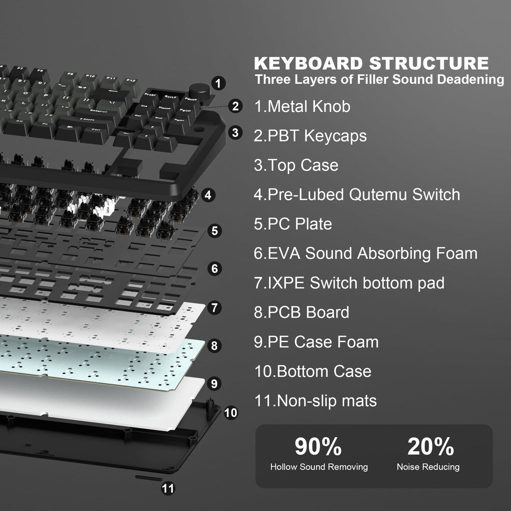 HITIME XVX Retro 75% Gaming Keyboard with TFT Smart Display&Knob, M87 Pro Bluetooth/2.4G/USB-C Wireless Mechanical Key Board