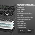 HITIME XVX Retro 75% Gaming Keyboard with TFT Smart Display&Knob, M87 Pro Bluetooth/2.4G/USB-C Wireless Mechanical Key Board