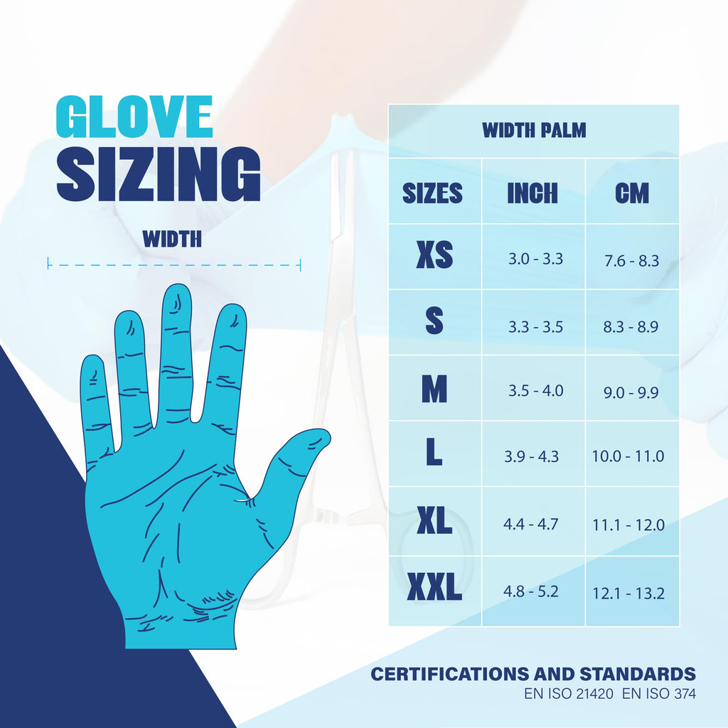 London Labs Synsafe 4 Mil -Blue Nitrile Exam Gloves –Disposable Latex Free & Powder Free – Extra Strong, Rubber Gloves – First Aid Kit, Medical, EMT, Cleaning, Cooking | Bulk Case of (1000 ct)