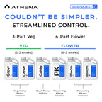 Athena Blended Bloom A&B 2-Part Fertilizer 1 Gallon NPK A 4-0-5 | B 0.7-6-5