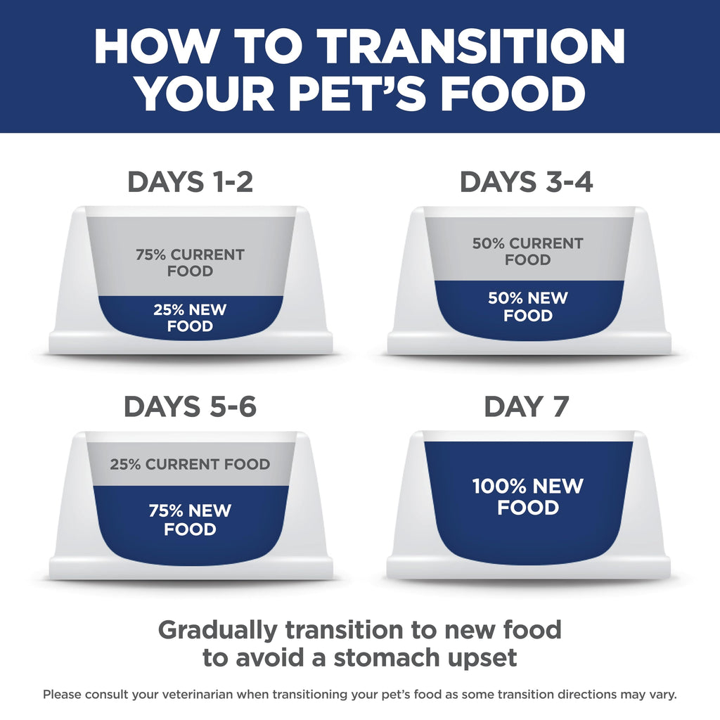 Hill's Science Diet Sensitive Stomach & Skin Dry Cat Food