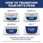 Hill's Science Diet Sensitive Stomach & Skin Dry Dog Food
