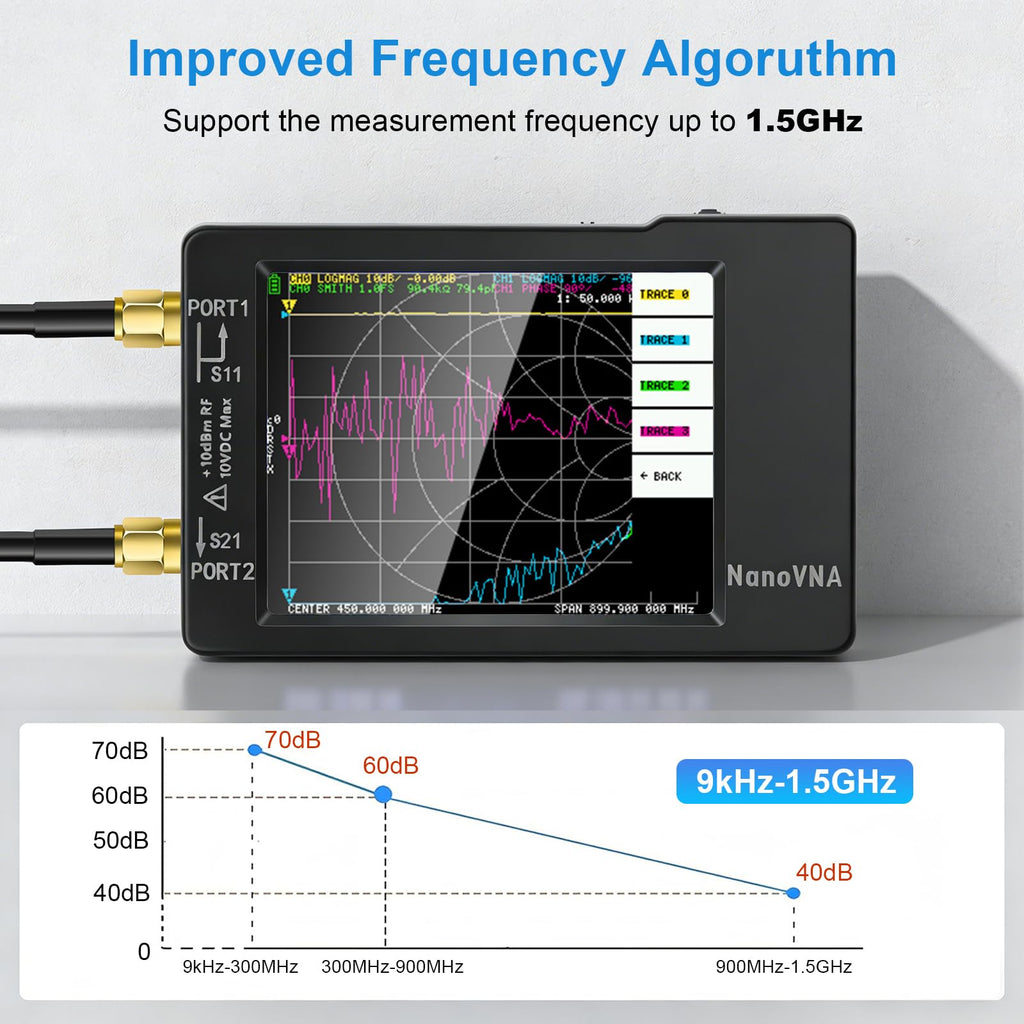 [Upgraded] AURSINC NanoVNA-H Vector Network Analyzer Latest HW Version 3.7, 9KHz -1.5GHz Antenna Analyzer with 32GB SD Card Support Data Storage, Measuring S Parameters, SWR, Phase, Delay, Smith Chart