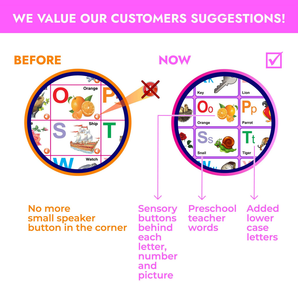 Just Smarty Interactive Alphabet Wall Chart | Talking ABCs & 123s Music Poster with Interactive Light | Toddler Alphabet Learning | Educational Toys for 3 Year Old Girls | Toddler Girl Toys 2 3 4 5