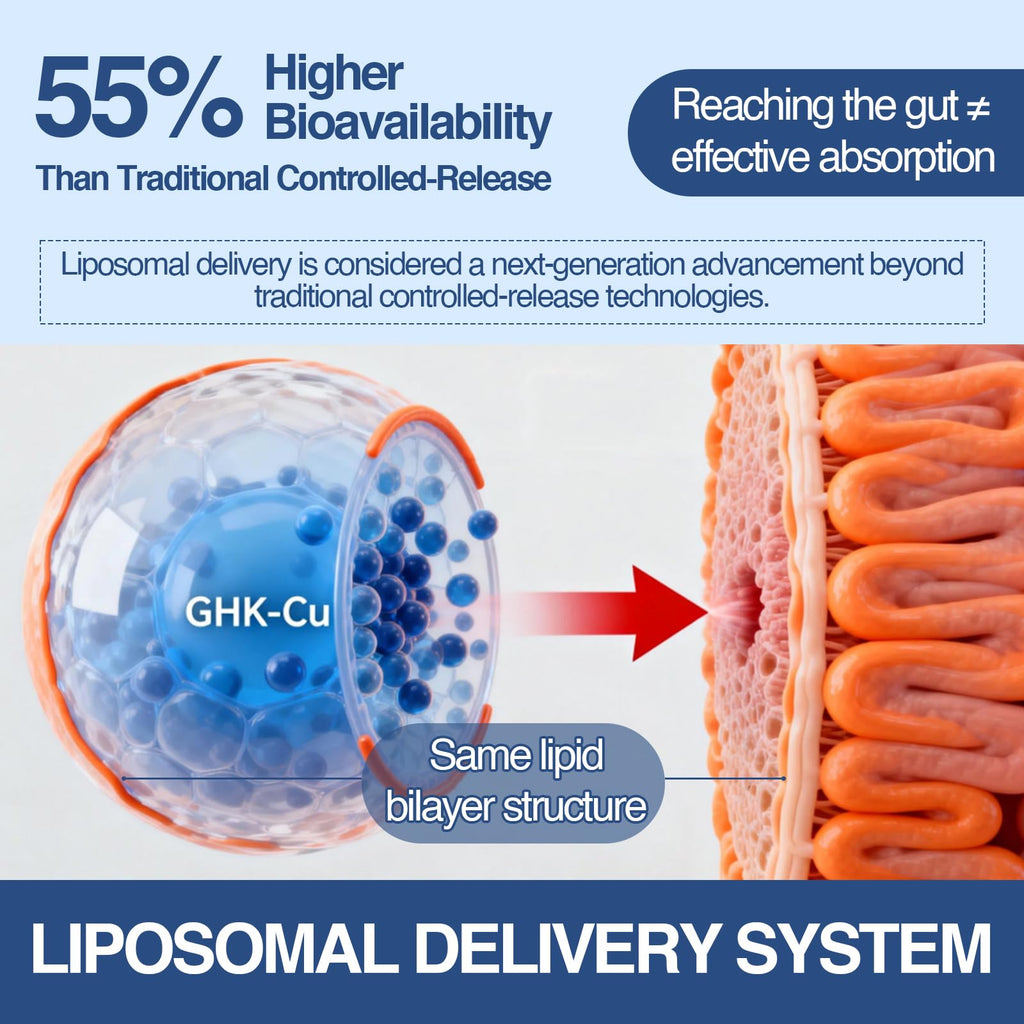 Trawecual GHK-Cu Peptide – High-Purity GHK-Cu with Liposomal Delivery for Hair & Skin Support – 120 Caps.2 Pack