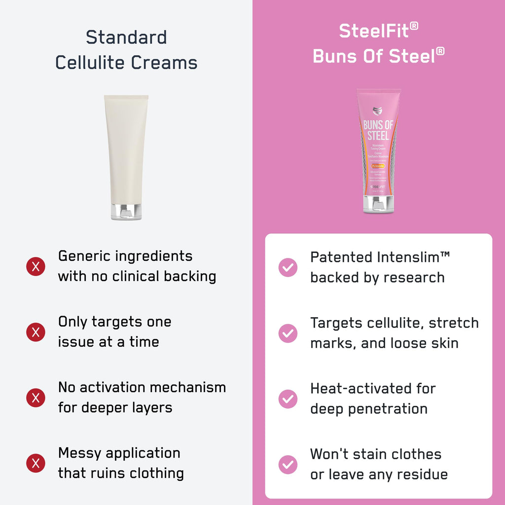SteelFit Maximum Toning Cellulite Cream, Buns of Steel - Skin Firming & Tightening Body Lotion with Caffeine for Stretch Marks - Anti-Cellulite Remover Treatment for Booty, Thighs, Legs & Glutes