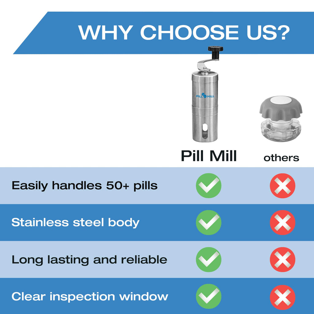 Pill Mill Pill Crusher - Crushes Multiple Tablets to a Fine Powder - Metal Medicine Grinder - Tablet Pulverizer Perfect for Travel - Great for Feeding Tube use, Pets or easier Medicine intake for Kids