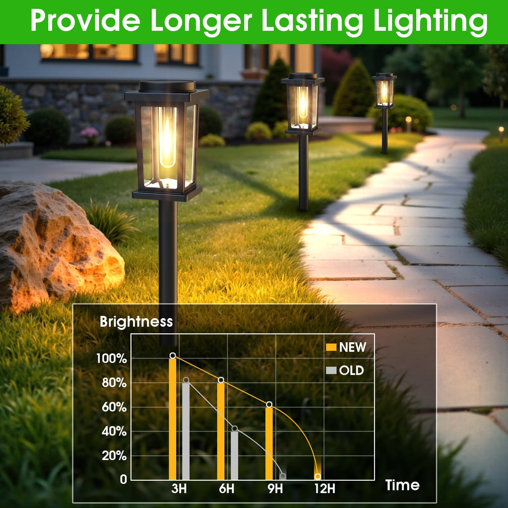 Melunar Solar Pathway Lights Outdoor, 12 Pack Solar Powered Garden Lights Waterproof, Auto On/Off Outdoor Landscape Lights for Patio, Walkway, Driveway, Lawn, Pool Decor. (Warm White)