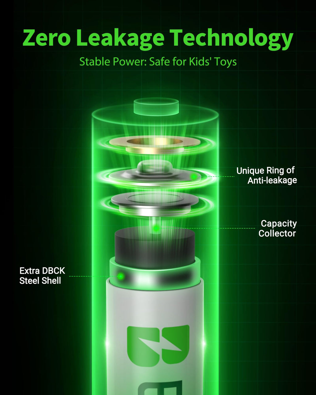 EBL 20-Counts AA Rechargeable Batteries 2,800mAh High Capacity AA Batteries