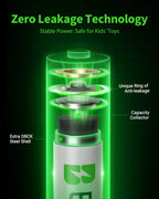 EBL 20-Counts AA Rechargeable Batteries 2,800mAh High Capacity AA Batteries
