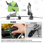 MoNiBloom 3 in 1 Foldable Pet Stroller for Small & Medium Dogs, Detachable Carrier, Car Seat, Push Button Entry, 4-Wheel Jogger for Pets up to 33 lbs, Lawn Green Polka Dots