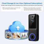 Tuflorexa 1080p Wireless Wi-Fi Video Doorbell Camera with Smart Human Detection, Night Vision, Two Way Audio, Cloud Storage, Support 2.4G WiFi Only