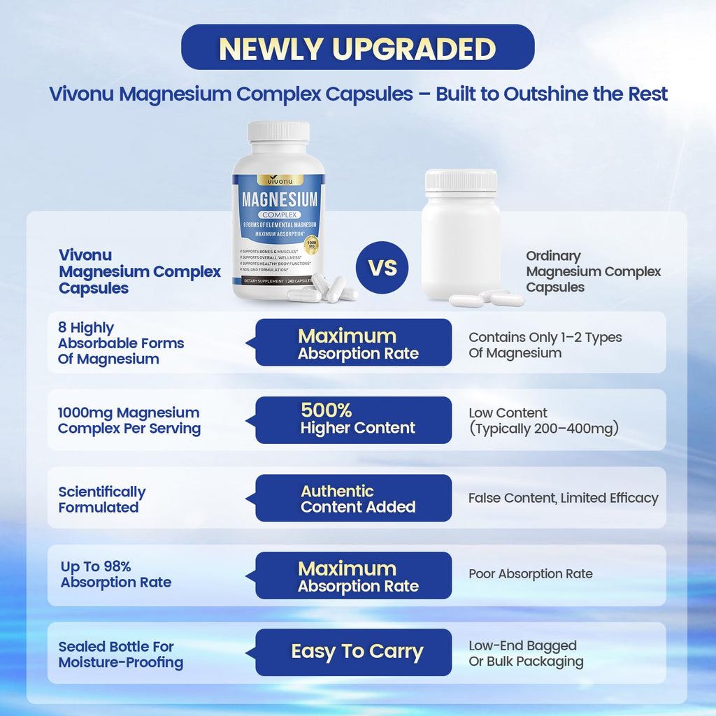 Magnesium Complex 240 Capsules