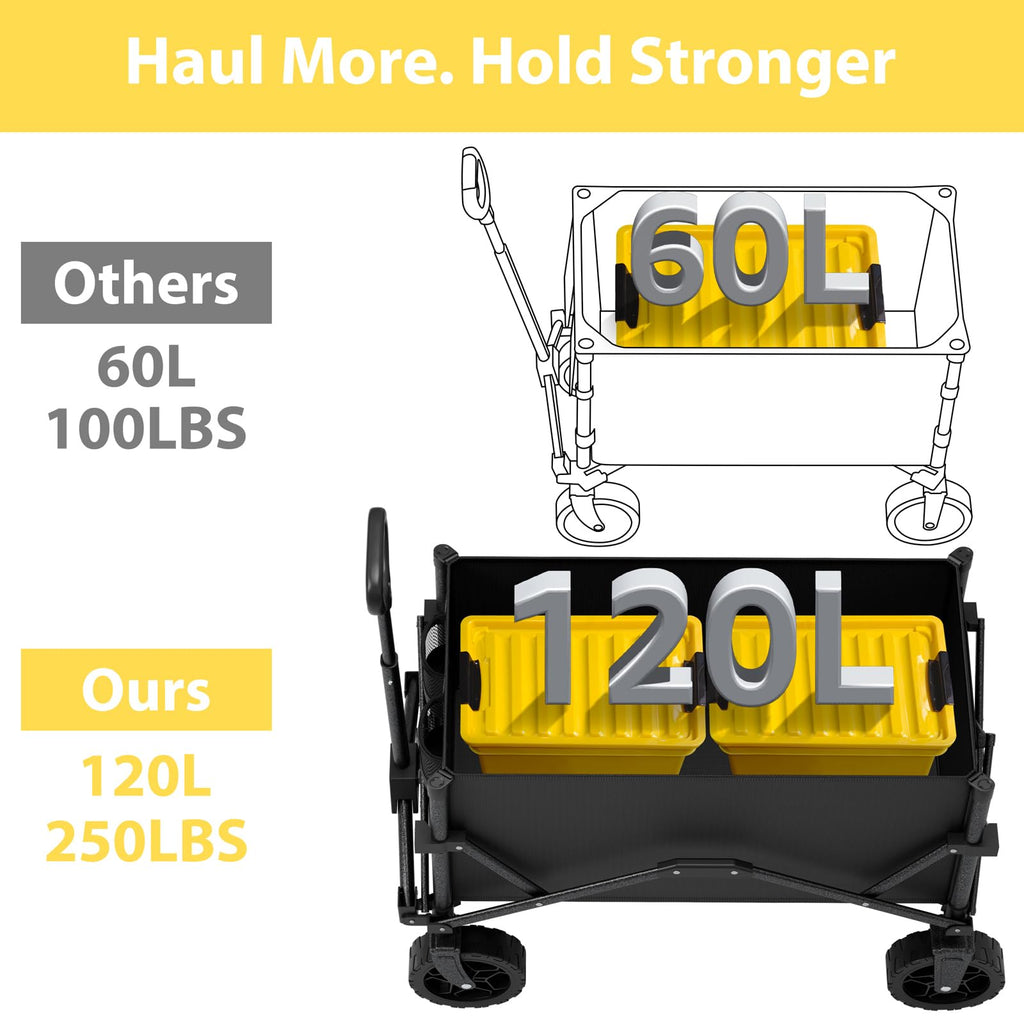 Collapsible Wagon with Wheels, Portable Wagons Carts Foldable, Folding Wagon Cart for Groceries, Sports Garden Shopping Utility Wagon