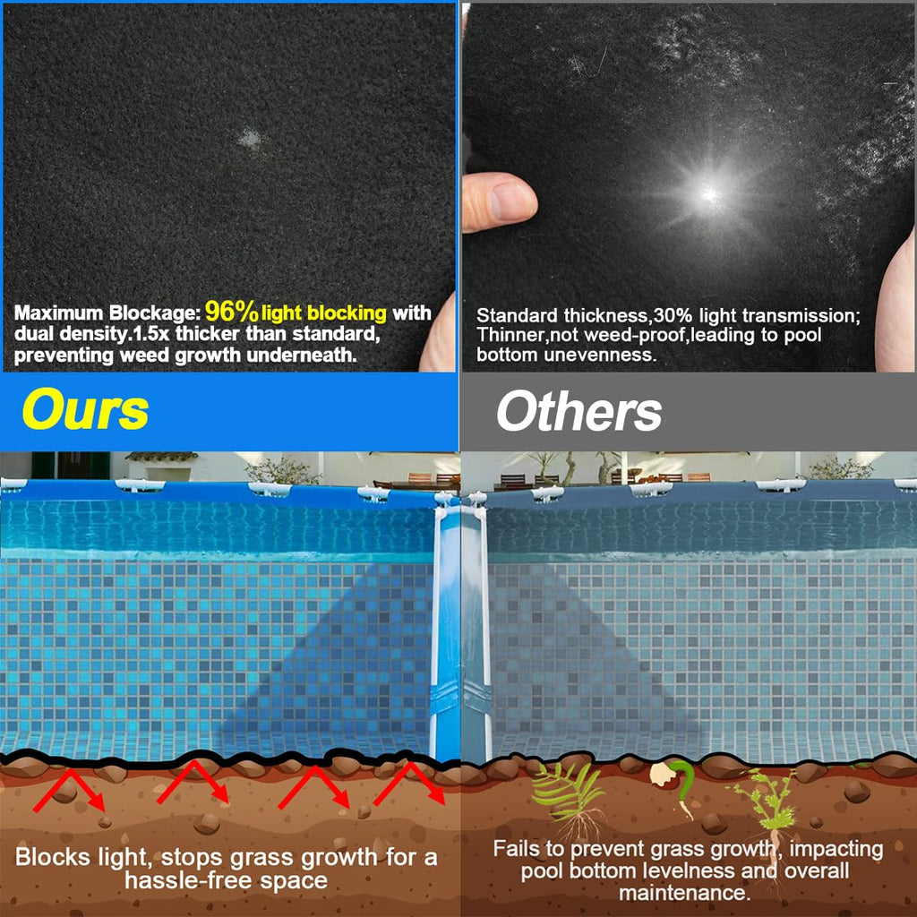 Abimars Pool Pads for Above Ground Pool, 18' Round Seamless Pool Liner Pad for Underfoot Comfort, Puncture-Resistant Pool Liner Protection Mat, Eco-Friendly Fabric
