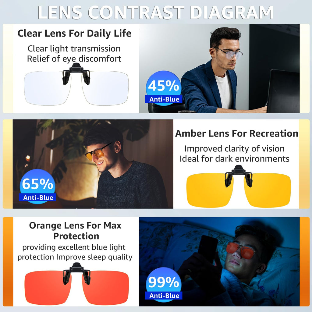 VIEWBETTER 3 Pack Clip On Blue Light Blocking Glasses for Eyes Strain/Light-Sensitive Flip Up Computer Gaming Glasses BL801