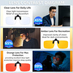 VIEWBETTER 3 Pack Clip On Blue Light Blocking Glasses for Eyes Strain/Light-Sensitive Flip Up Computer Gaming Glasses BL801