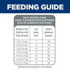 Hill's Science Diet Sensitive Stomach & Skin Dry Cat Food