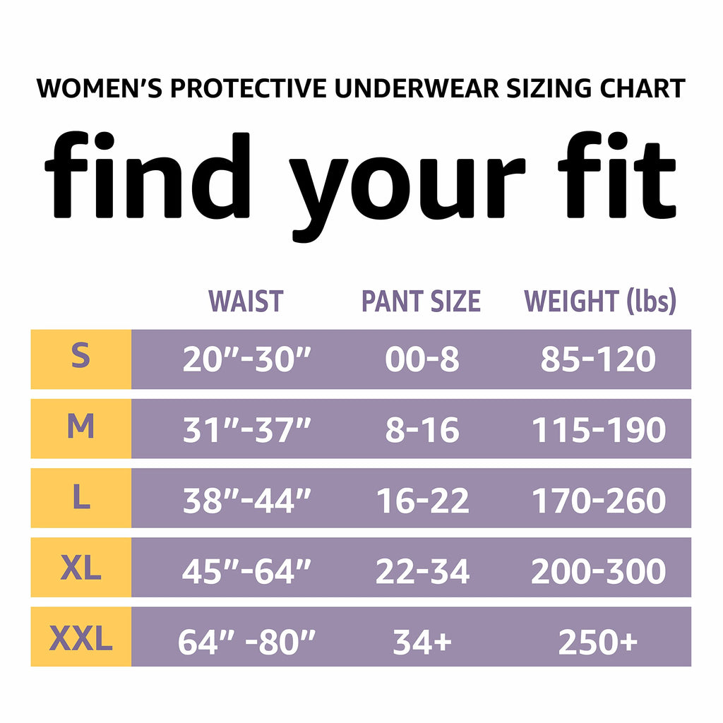 Amazon Basics Incontinence Underwear for Women, Protective, Disposable, Postpartum, Maximum Absorbency, Small, Lavender, 72 Count (3 Packs of 24)