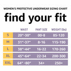 Amazon Basics Incontinence Underwear for Women, Protective, Disposable, Postpartum, Maximum Absorbency, Small, Lavender, 24 Count