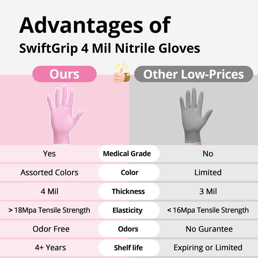 SwiftGrip Nitrile Exam Gloves, 4 Mil, Large, Cherry Blossom, Food Safe Gloves Disposable Latex Free, Powder Free for Cleaning Supplies, Esthetician, Hair Dye, Tattoo Supplies (Box of 1000)