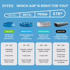 Intex Easy Set 15 ft x 42in Above Ground Pool Set, Round Inflatable Swimming Pool with 1000 GPH Cartridge Filter Pump, Ladder, Cover, & Ground Cloth