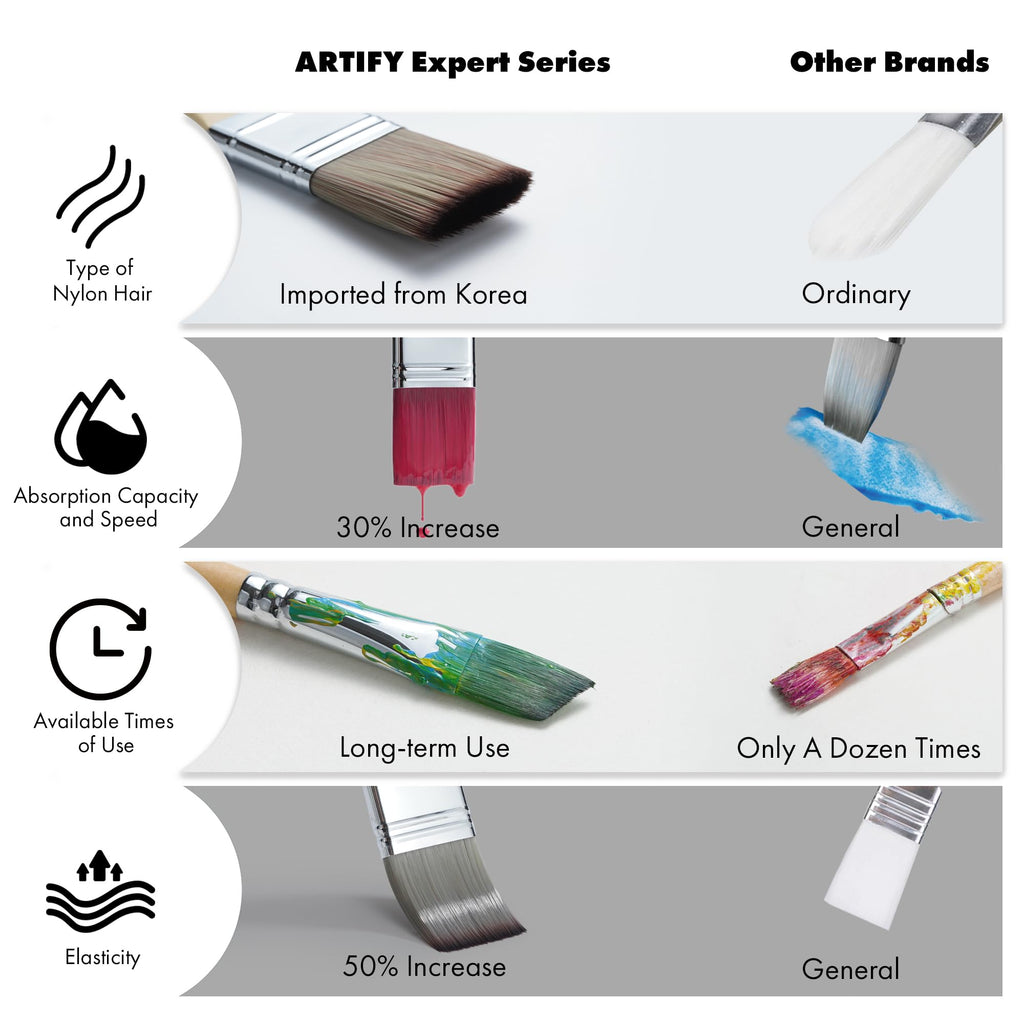 ARTIFY 25 Pieces Professional Paint Brush Set – Expert Series Synthetic Nylon Brushes for Acrylic, Oil, Watercolor, Gouache – No Shedding, Canvas Roll Case & Palette Knife, Artist Gifts Art Supplies