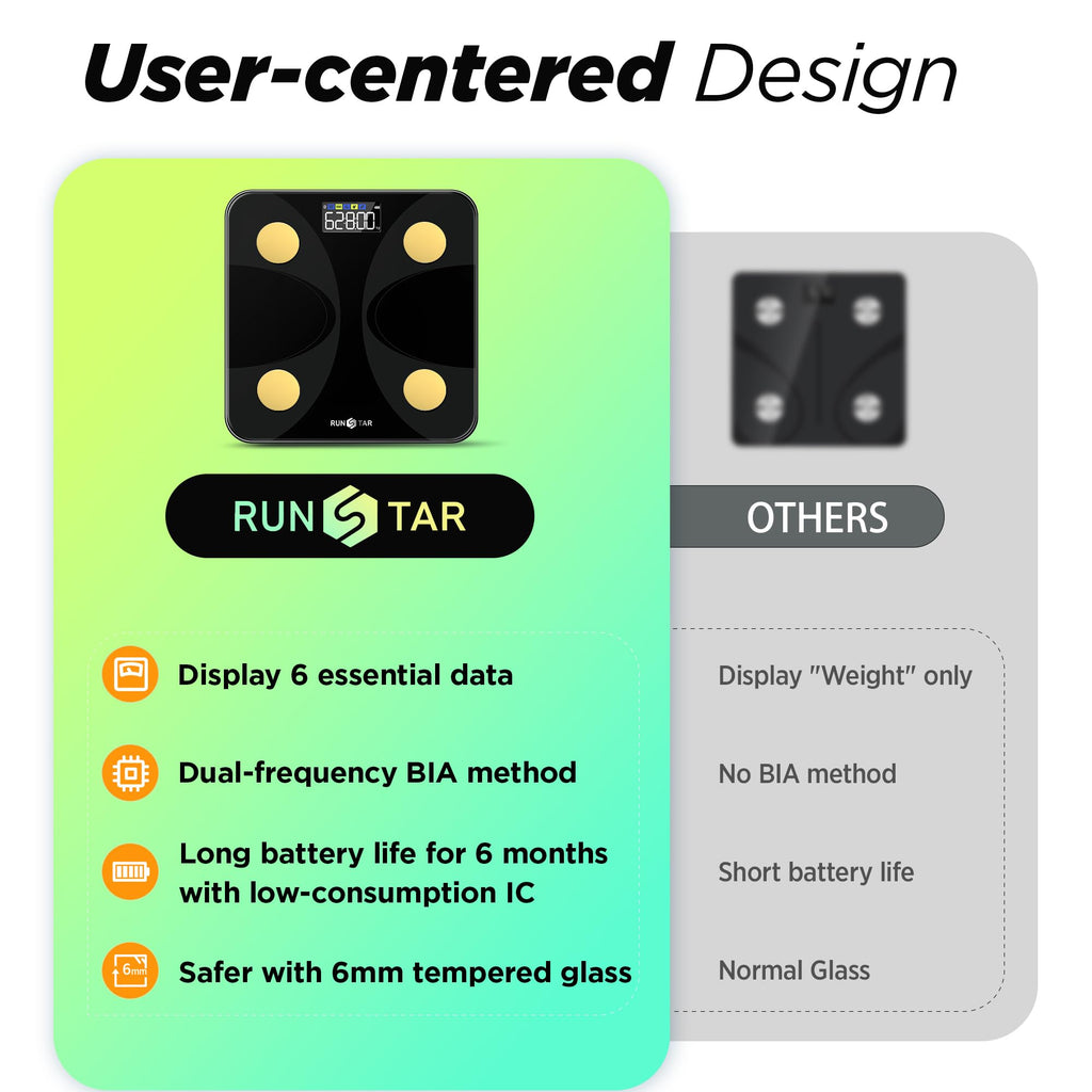Scale for Body Weight and Fat Percentage, RunStar Digital Accurate Bathroom Smart Scale with Large Display, FSA&HSA Eligible 13 Body Composition Analyzer Sync App, Black Gold
