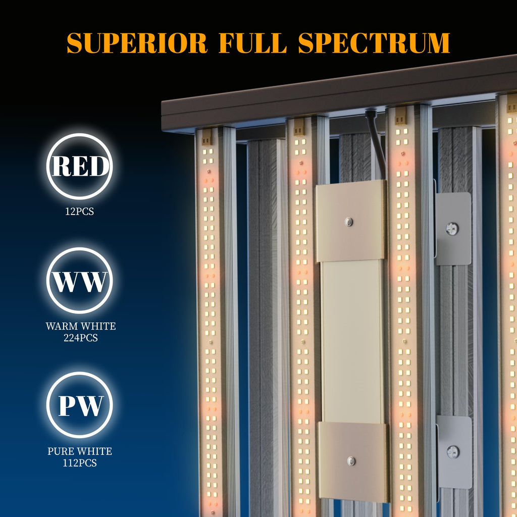 HHNMAHN 120W LED Grow Light Full Spectrum Dimmable for Indoor Plants,13x12.5Inch Hanging Growing Lamp with Adjustable Lanyard,2x2ft Coverage Waterproof Driver for Greenhouse Seedling Vegetable Flowers