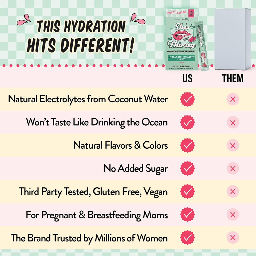 Legendairy Milk She’s Thirsty – Watermelon, Hydration Packets | Cortisol Supplement for Stress Relief & Adrenal Support | Coconut Water Electrolytes Powder, No Sugar Added 18 ct