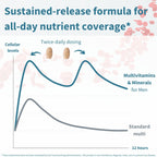 Igennus Methylated Men's Multivitamin with 22 Actives, All-Day Nutrient Delivery, Pure & Clean, Methylfolate & Methylcobalamin, High Strength MTHFR Supplement, Non-GMO & Halal, 60 Tablets