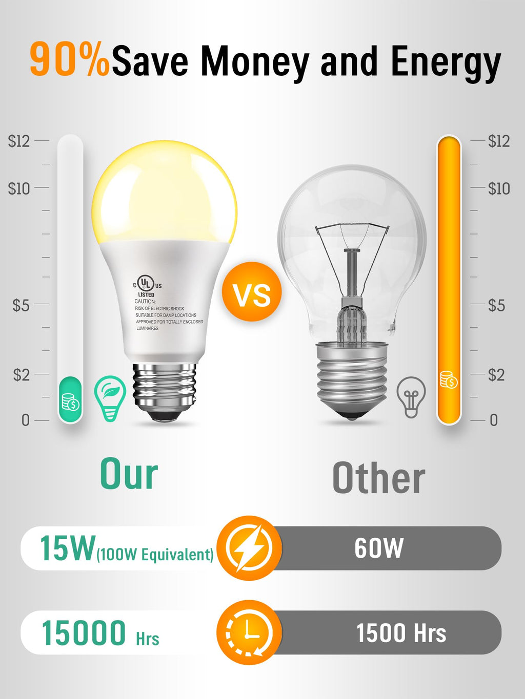12 Pack LED Light Bulbs 100 Watt Equivalent, A19 Soft Warm White 2700K