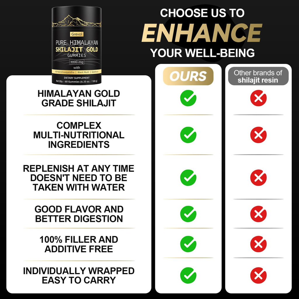Grevol Himalayan Shilajit Gummies: Gold Grade Shilajit Riched with Ashwagandha Fulvic Acid & 85+ Trace Minerals - No Added Sugar - Individually Wrapped - for Men & Women - 60 Gummy