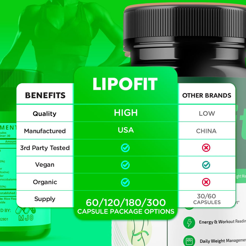 Lipo Fit Capsules, Official Lipo Fit Pills with All Natural Ingredients, Advanced Overall Health and Wellness Vitamin Supplement Formula for Maximum Strength Multivitamin Support (60 Capsules)