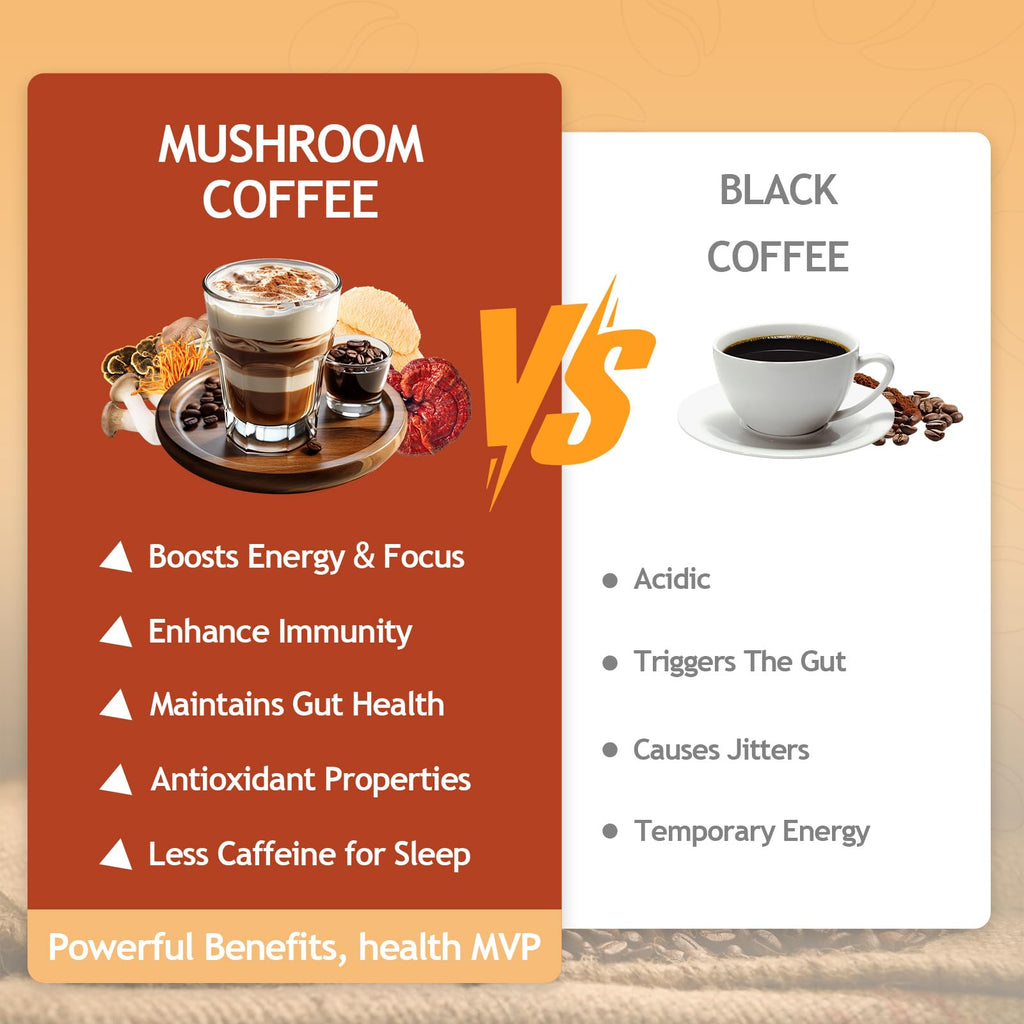 GRGTP Mushroom Coffee - Superfood Blend with 6 Adaptogens Jitter-Free Energy, Enhanced Focus, Digestion & Immunity Support | 90 Servings, Vegan, Gluten Free, Non-GMO | Smooth Flavor
