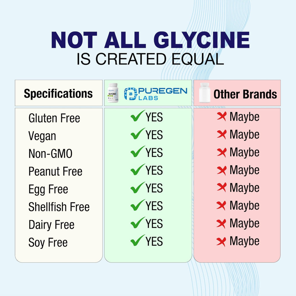 Puregen Labs Glycine 1000mg [High Potency] Total 300 Vegetarian Capsules, Promotes Healthy Rest | No Harmful Additives | Non-GMO, NO Gluten and Dairy
