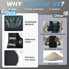 TB3C Weighted Vest Woman, 8 LB Womens Weight Vest for Walking, Strength Training Weight Vests for Men, Reflective Stripe Fitness Vest for Workout Running Jogging