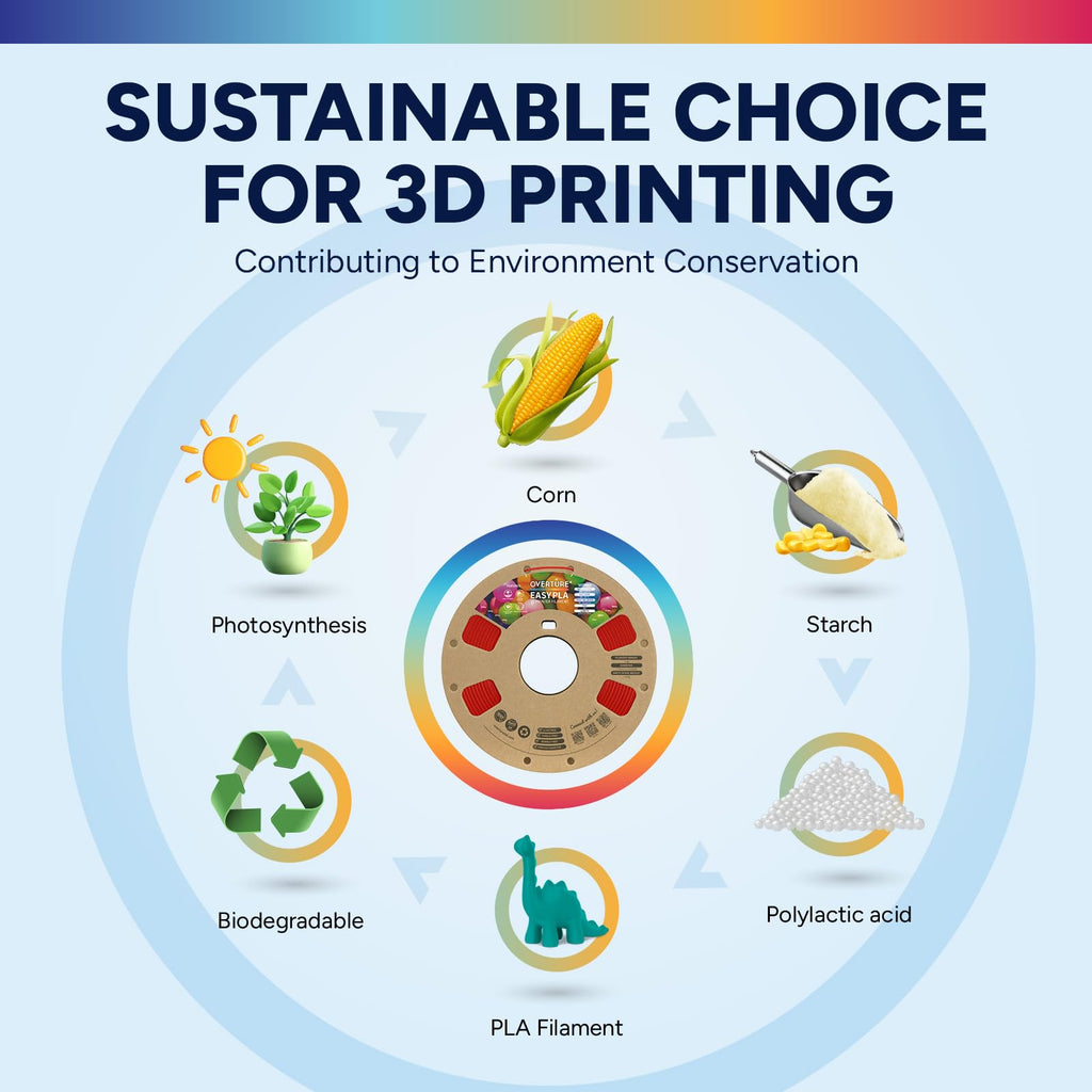 OVERTURE Easy PLA 1.75mm, Easy to Print Filament, 1kg Red