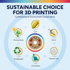 OVERTURE Easy PLA 1.75mm, Easy to Print Filament, 1kg Red