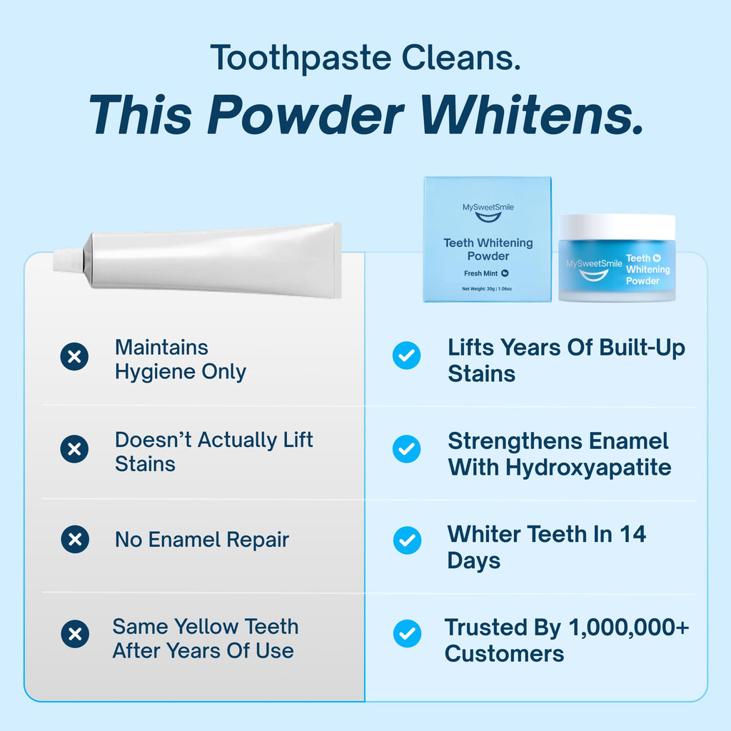 MySweetSmile Teeth Whitening Powder – 6 Month Supply – Removes Years of Coffee, Tea, Smoking & Ageing Stains – Dentist-Approved & Enamel-Safe – IndyBest Award-Winning Whitener – Fresh Mint Flavour