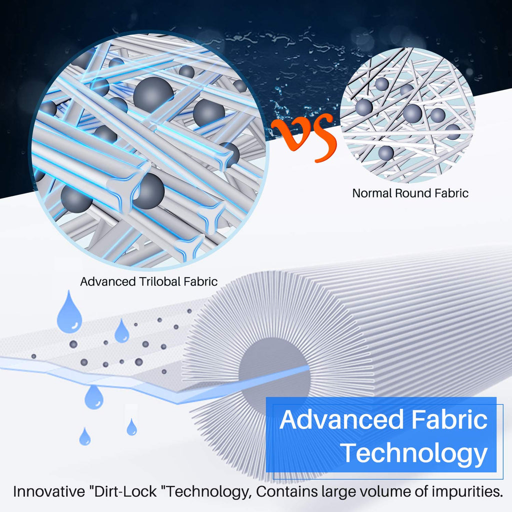POOLPURE PRB35-IN Spa Filter Replaces Unicel C-4335, Guardian 409-219, Filbur FC-2385, 03FIL1300, 17-2482, 25393, 303557, 817-3501, R173431, 35 sq.ft, 5 X 9 Hot Tub Filter, 1 PACK (Anti-Biofilm (PRO))