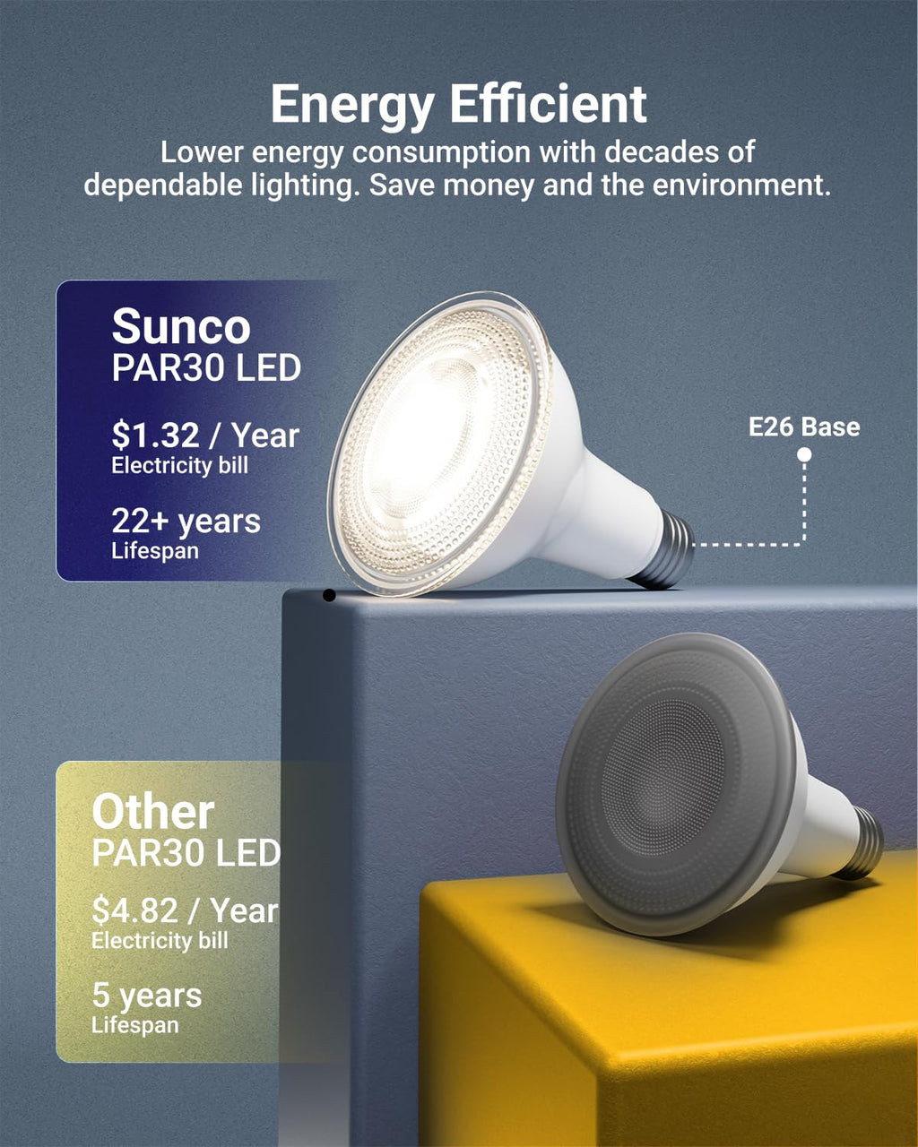 Sunco 4 Pack PAR30 LED Dusk to Dawn Light Bulbs, 850 Lumens, 11W, 4000K Cool White, Non-Dimmable, E26, Wet Rated Outdoor Flood Light Bulb with Photocell Sensor, for Porch, Patio, Backyard, UL