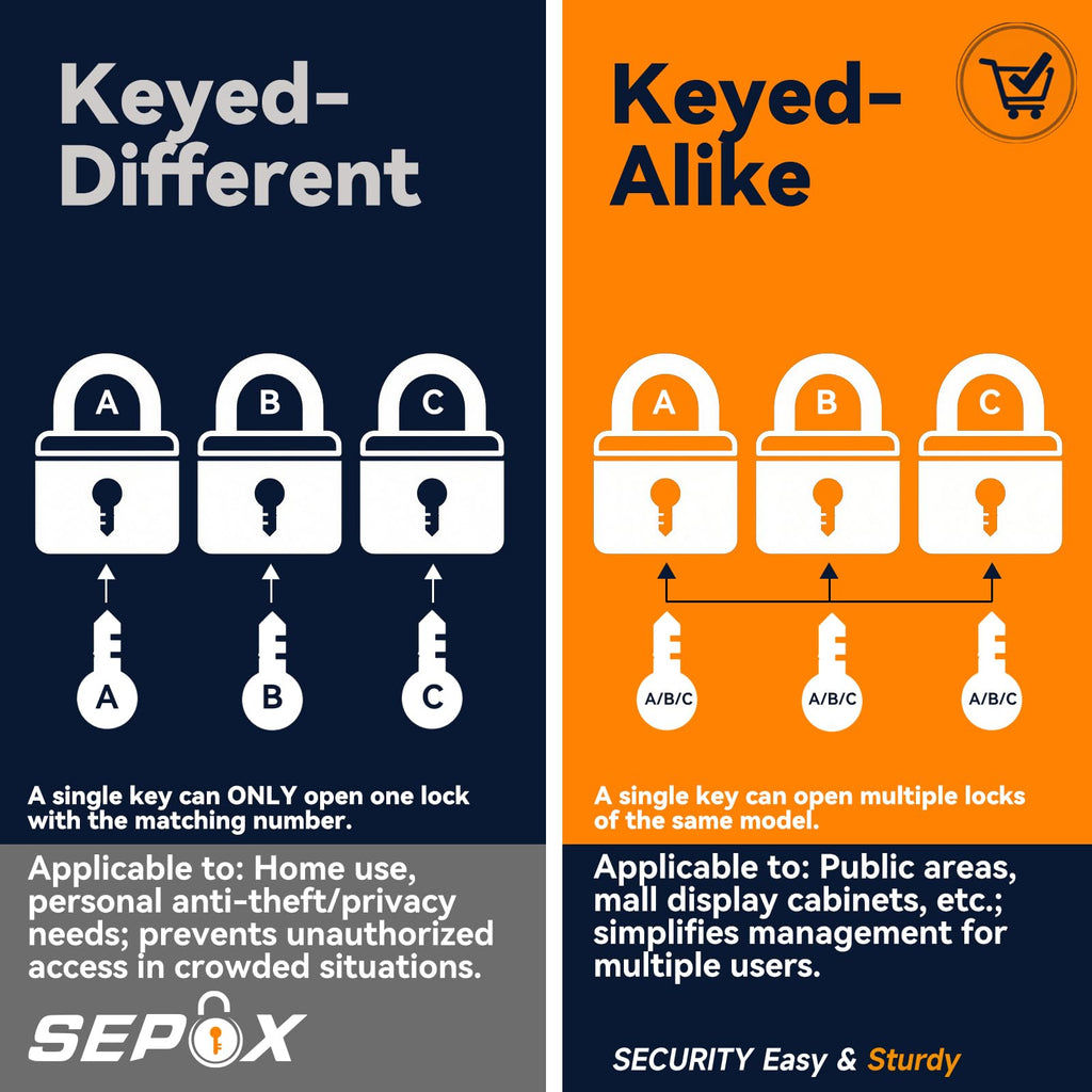 SEPOX® 6 Pcs Pack Keyed-Alike Padlock with Same Key 2Pcs Each Set, Extra Long Shackle, 1-9/16" 40MM Heavy-Duty Laminated Steel Body Rust-Proof, for Outdoor & Indoor Locker,Fence,Gate, Tool-Box, Chain