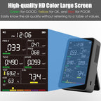 Professional Indoor Air Quality Monitor with AQI Alerts, Portable Real-Time Detector for Home, Car, Plants & Pet