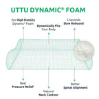 UTTU Cervical Pillow for Neck Strain Relief, Memory Foam Neck Pillow for Sleeping, Adjustable Orthopedic Sandwich Pillow, Contour Cooling for Side Back Stomach Sleeper, 23.6"×14"×5.2"/4.5"