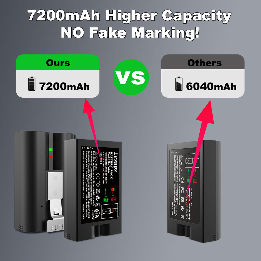 Lesaps 2-Pack 7200mAh Replacement Battery for Ring Doorbell & Fast Charger